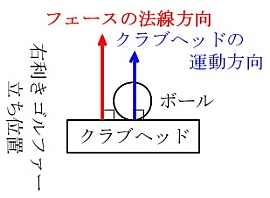 スクエアの説明 スクエアの説明