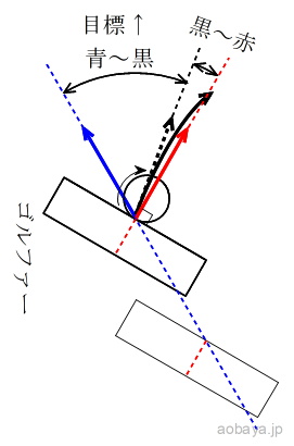 図３　ボールの軌跡
