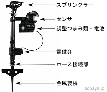 猫退治 猫糞対策 水噴射式猫よけ　ヤード・エンフォーサーの構造